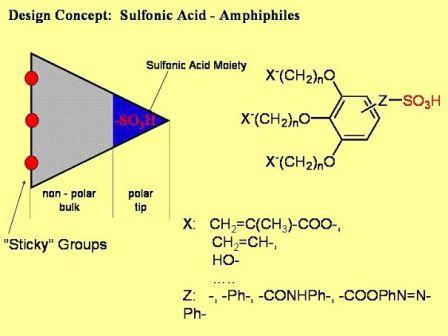 Figure 3.1: Cunitic sulfonate gelators presently under investigation